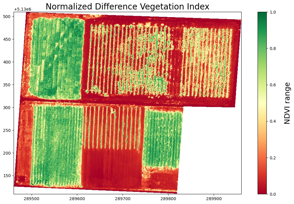 ndvi